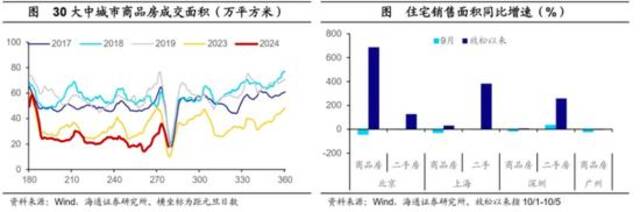 消费回到2019、楼市“银十变金十”、长途旅游升温……这个黄金周“成色很足”