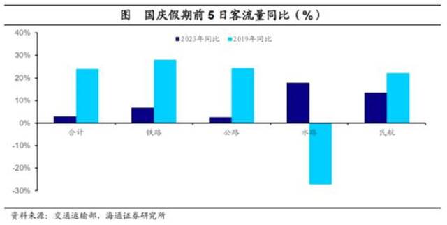 消费回到2019、楼市“银十变金十”、长途旅游升温……这个黄金周“成色很足”