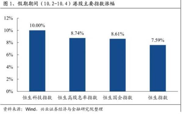 重磅预告，事关所有人！上交所今全网测试，备战开市，国庆假期谁是开户主力？