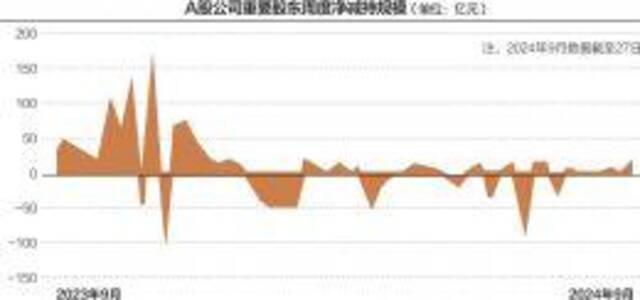 5天逾80家公司发布股东减持结果或计划减持公告