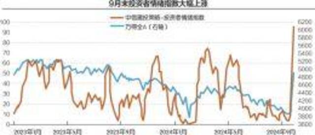 有券商国庆假期开户增4倍“00后”与“90后”占比过半