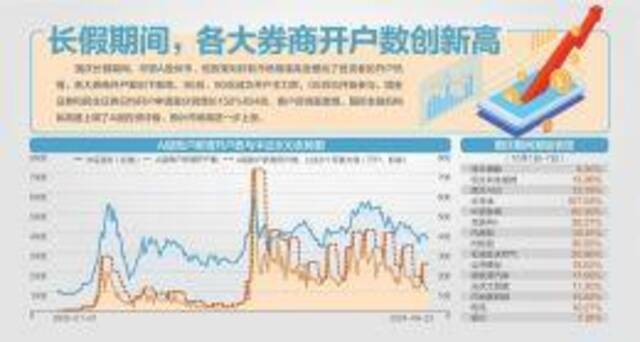 长假期间港股各主要指数大涨 五大券商首席把脉A股节后行情