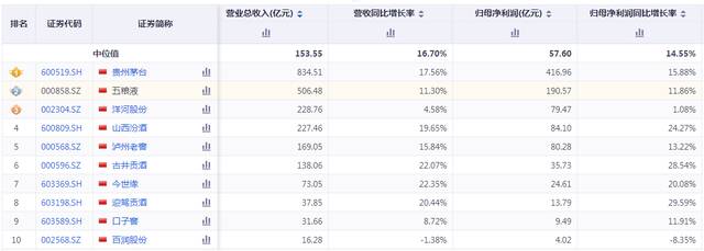 6000多亿市值灰飞烟灭，五粮液还有未来吗？