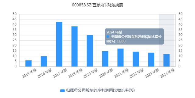 6000多亿市值灰飞烟灭，五粮液还有未来吗？