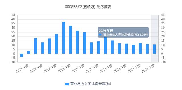 6000多亿市值灰飞烟灭，五粮液还有未来吗？