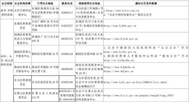 北京2024年下半年中小学教师资格认定工作明日开始！注意事项有这些