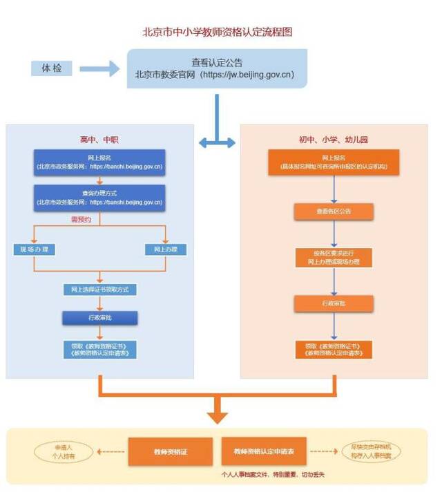 北京2024年下半年中小学教师资格认定工作明日开始！注意事项有这些