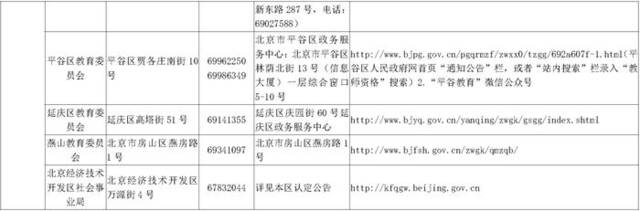 北京2024年下半年中小学教师资格认定工作明日开始！注意事项有这些