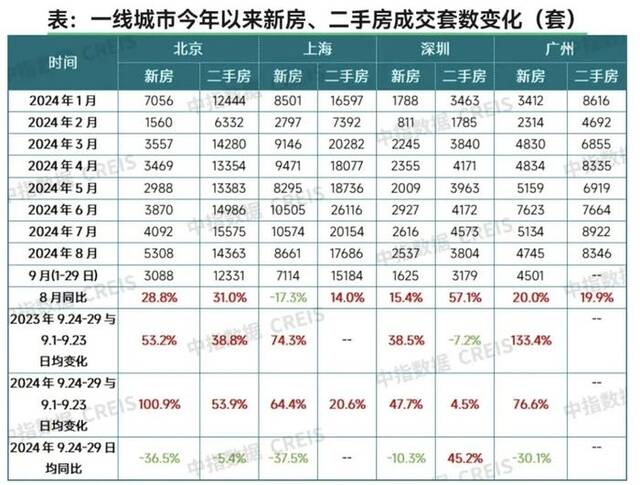 “黄金周”卖了多少房？25个城市“成绩单”公布！