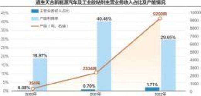 变更募投项目并调减产能 道生天合冲刺主板