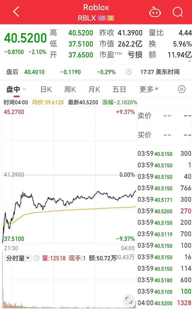 美股指数集体收涨，英伟达市值一夜增加8952亿元！A50收涨2.69%，外资机构长期看多中国资产