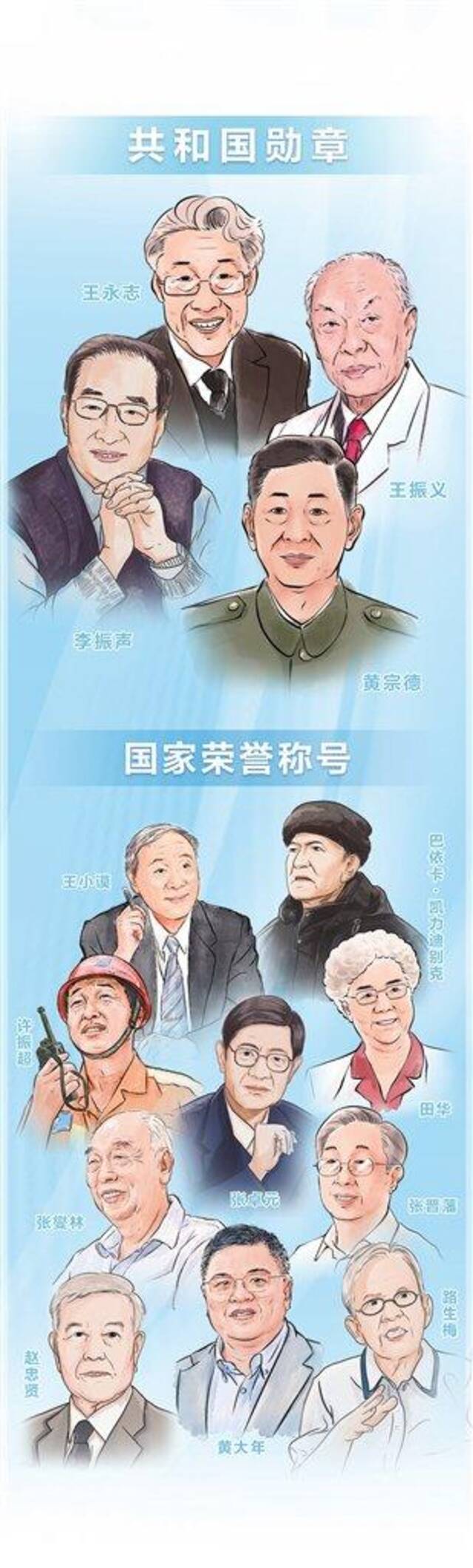 绘图：李芸王婵王维佳制图：赵嘉文