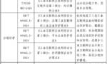 我国首批工业互联网安全领域国家标准明年 1 月正式实施，护航制造业数字化转型