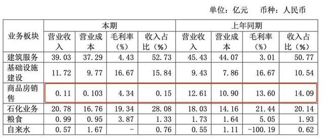 图源：龙川控股债券报告