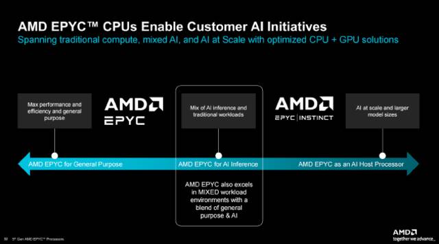 AMD举办Advancing AI 2024大会：企业级CPU、GPU大更新 加速AI布局