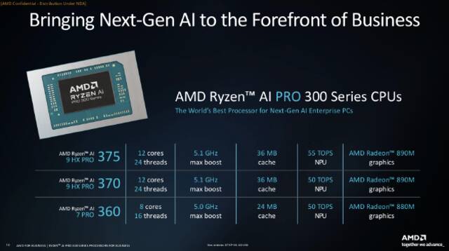 AMD举办Advancing AI 2024大会：企业级CPU、GPU大更新 加速AI布局