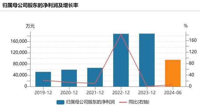 突发公告：知名公司董事长被立案调查，身家超160亿