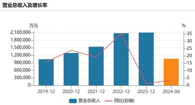 突发公告：知名公司董事长被立案调查，身家超160亿