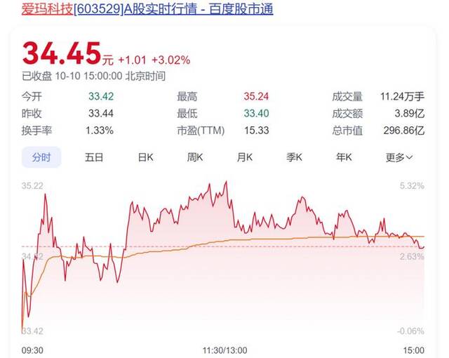 突发公告：知名公司董事长被立案调查，身家超160亿