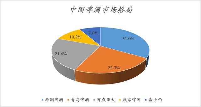 中国啤酒的变局与危机