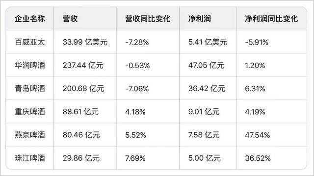 中国啤酒的变局与危机