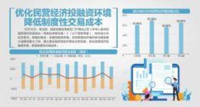 民营经济促进法草案向社会公开征求意见