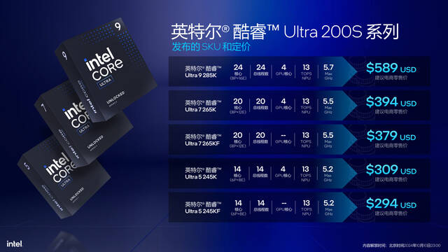 英特尔发布酷睿 Ultra 200S 系列台式机处理器：整体功耗降低约 40%，多线程代际提升超 15%