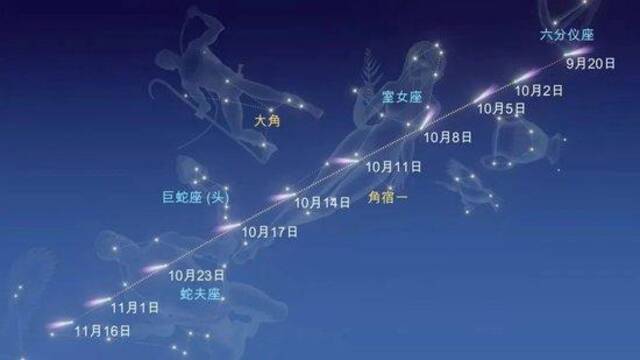 △C/2023A3（紫金山-阿特拉斯）彗星穿过天空的路径