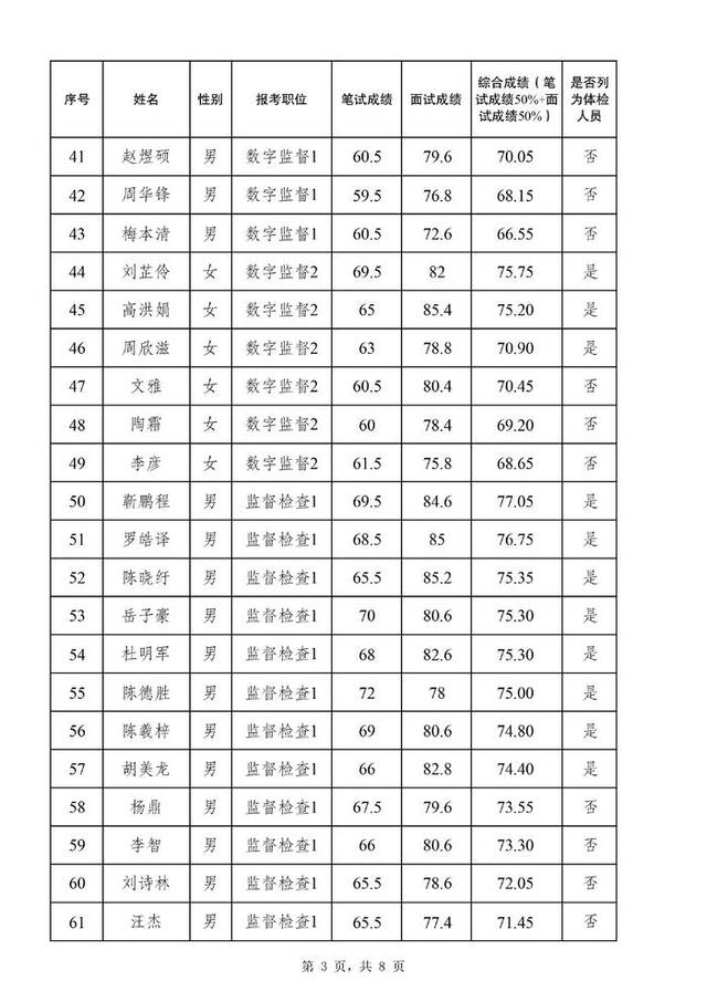 关于公布 2024 年度公开遴选公务员面试总成绩、进入体检人员名单等有关事宜的通知