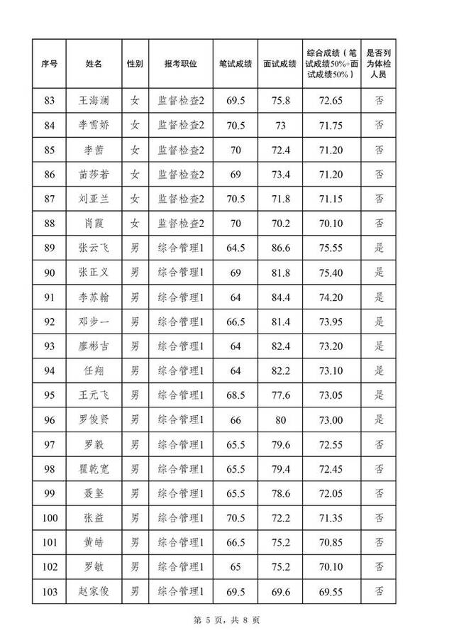 关于公布 2024 年度公开遴选公务员面试总成绩、进入体检人员名单等有关事宜的通知