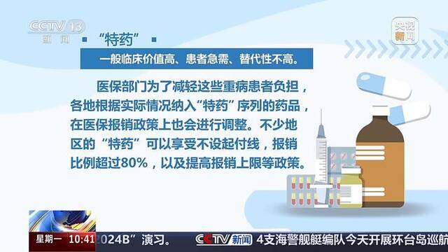 医保基金流失调查：哈尔滨4家药店现上万张假处方，金额过亿