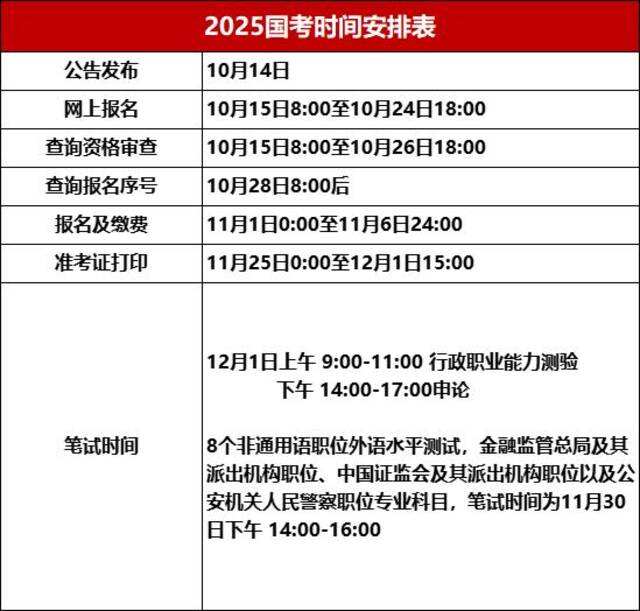 2025年国考河南招录1677人，10月15日开始报名