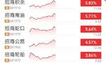 V观财报｜回购、增持！8家招商系上市公司集体大动作