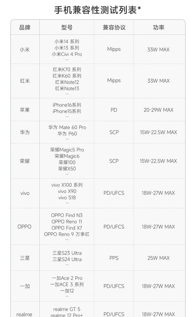 酷态科电能块 CP133L 充电宝预售：10000mAh、最高 33W、自带编织线，到手价 99 元