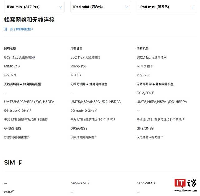 苹果全新 iPad mini 7 电脑支持 esim 通信，对比上代缺少 1 个千兆 LTE 频段