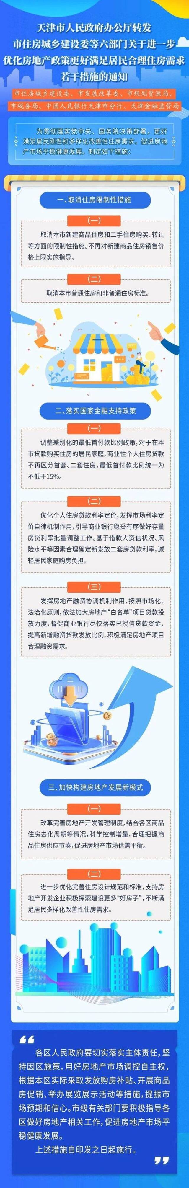 天津取消住房限制性措施！进一步优化房地产政策