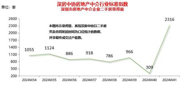 一线城市楼市全线回温：华侨奔赴广州扫房