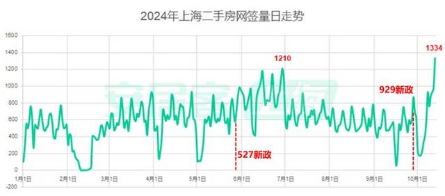 一线城市楼市全线回温：华侨奔赴广州扫房