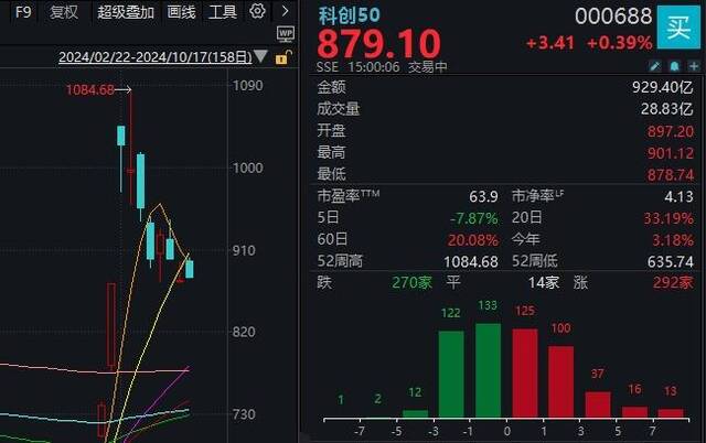 A股尾盘集体跳水翻绿，沪指失守3200点，发生了什么