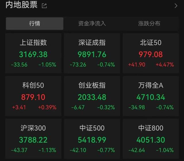 8天，沪指从3674点跌破3200点！00后贷款10万元炒股亏完，还有人被要求立即归还贷款