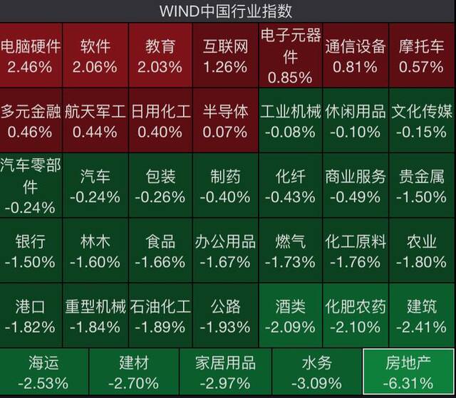 8天，沪指从3674点跌破3200点！00后贷款10万元炒股亏完，还有人被要求立即归还贷款