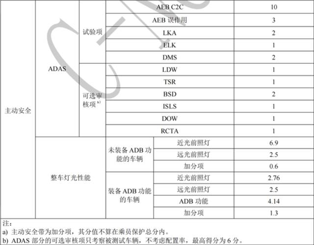 官方智驾标准来了 车媒的饭碗要被端了吗