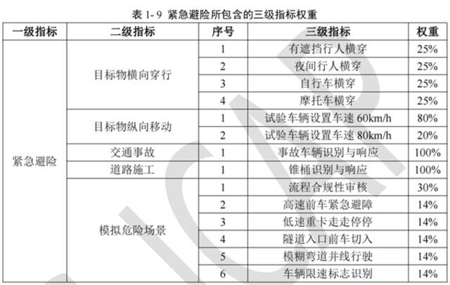 官方智驾标准来了 车媒的饭碗要被端了吗