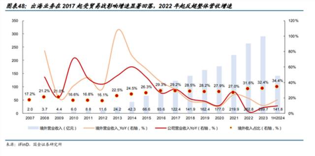 裁员风波背后，海康威视的触顶挑战