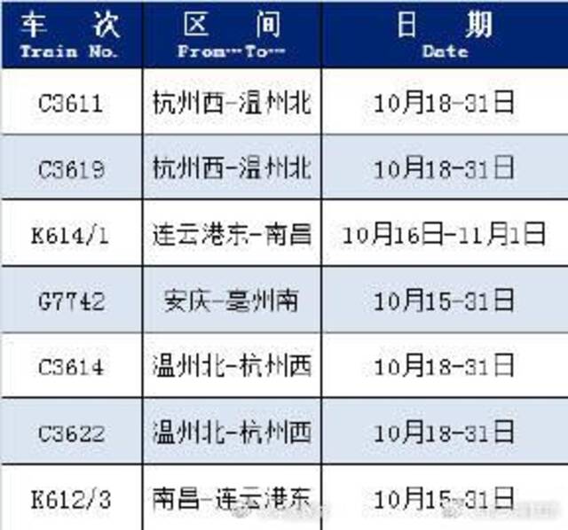 铁路部门恢复增开部分旅客列车 看看有没有你需要的