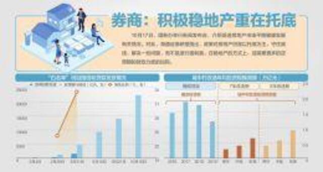 中央五部门发声稳定房地产发展：预计年底前“白名单”信贷超4万亿