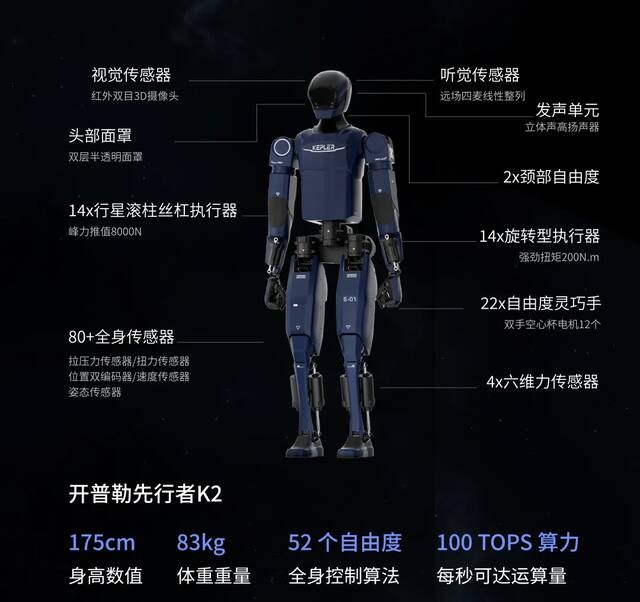 开普勒发布人形机器人先行者 K2：单手负载 15kg，100TOPS 算力