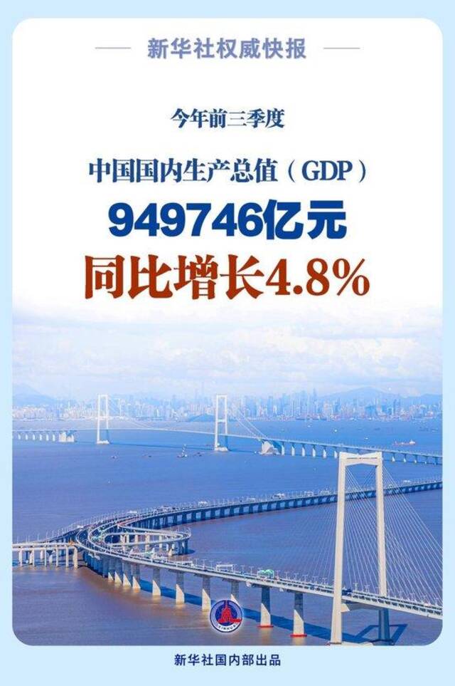 新华社权威快报｜今年前三季度中国GDP同比增长4.8%