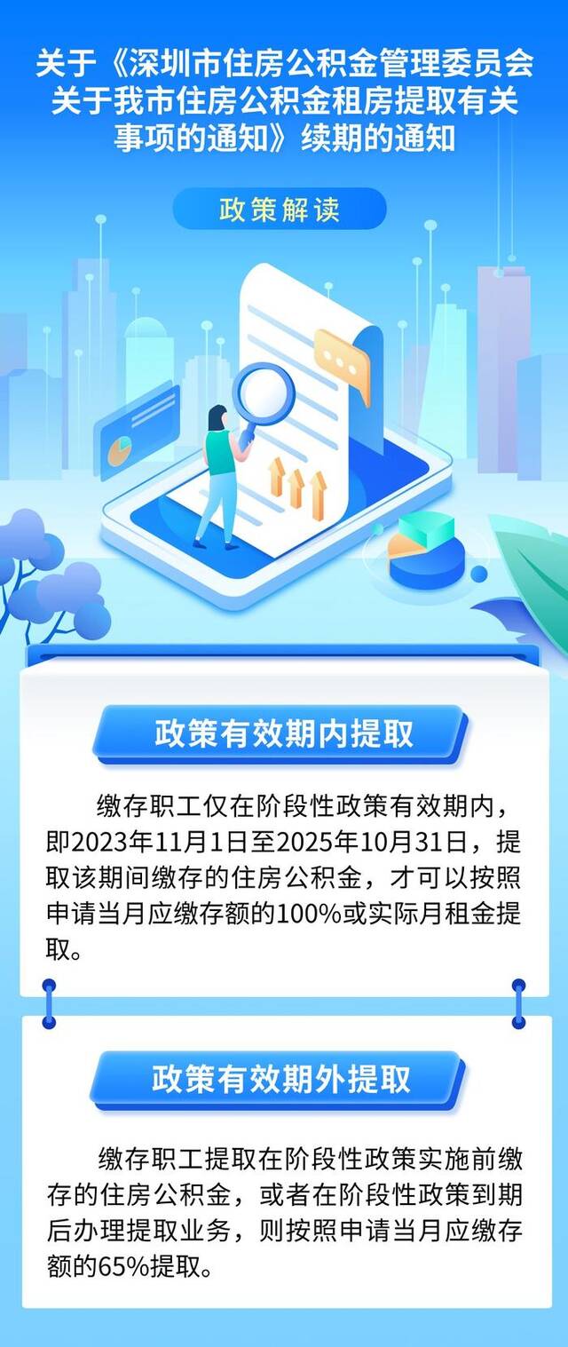 深圳：公积金租房提取阶段性政策延续至2025年10月31日