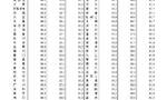 国家统计局：9月份一线城市新建商品住宅销售价格环比下降0.5%